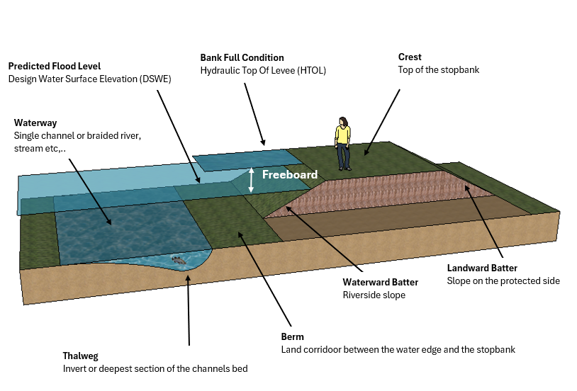 Sketchup%20geometry%20stopbank